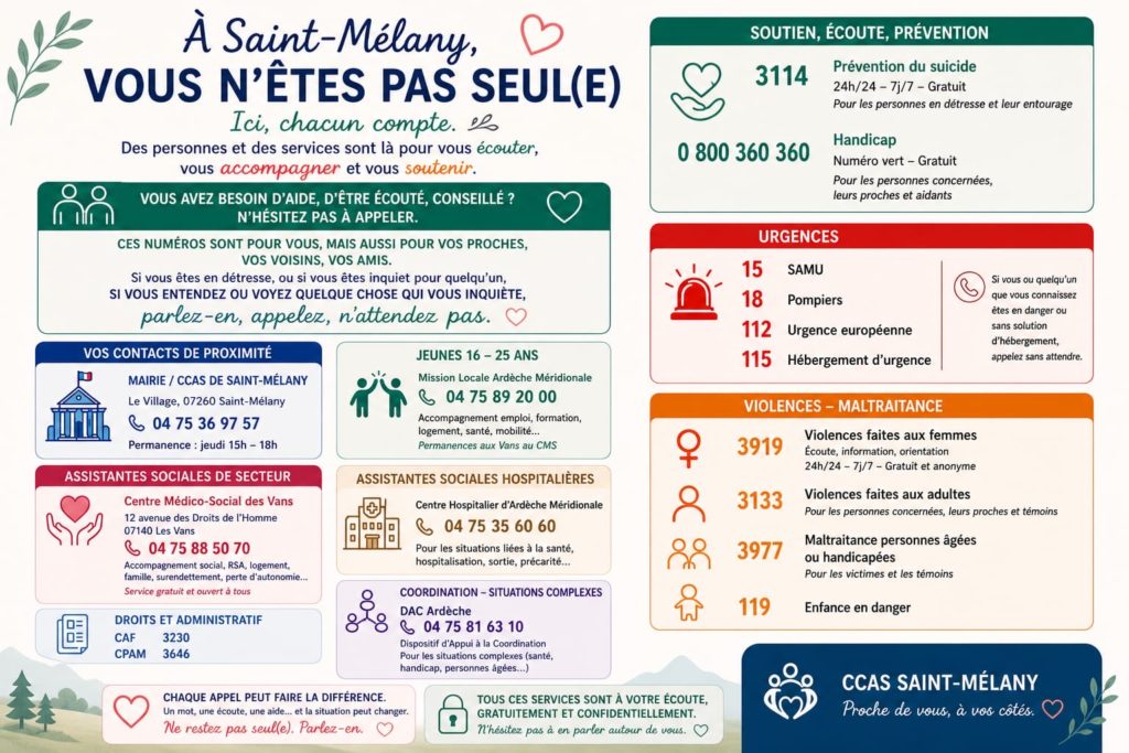 Affichette numéros d'urgence St-Mélany